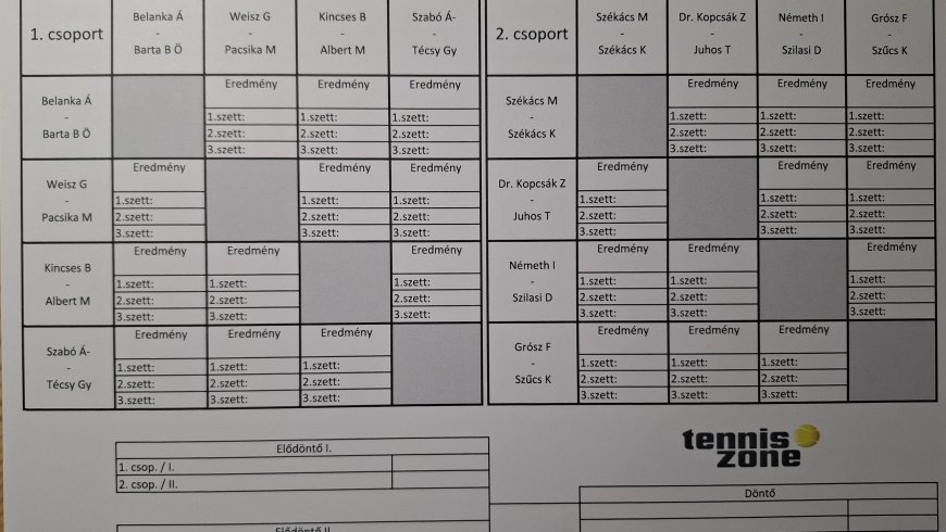 Csoportbeosztás Profi